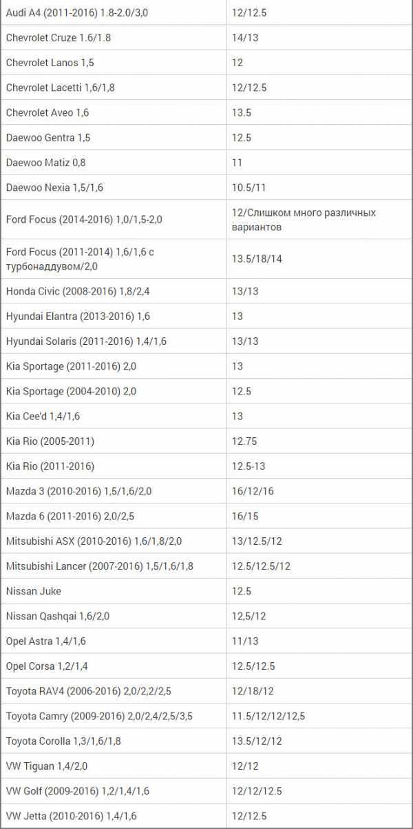 Можно ли восстановить компрессию без капитального ремонта двигателя Урал