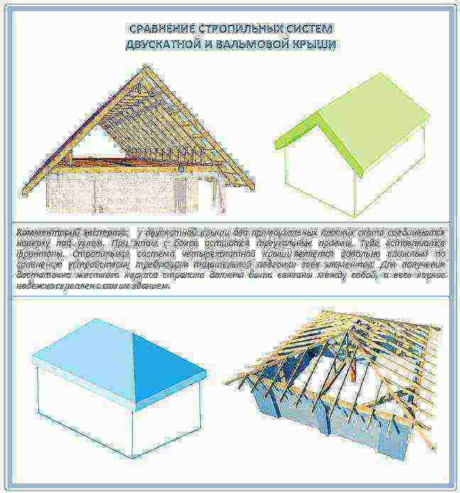 Преимущества четырехскатной крыши