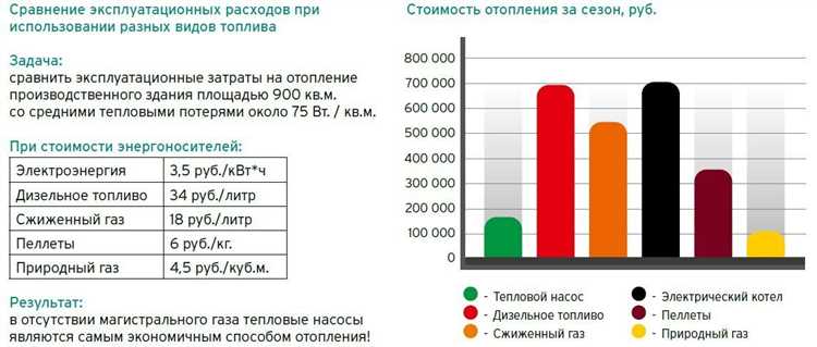 Какая мощность газового котла требуется для регионов с разным климатом