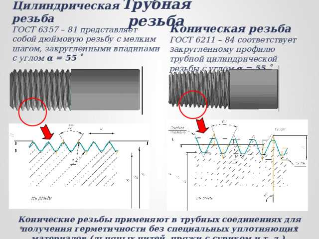 Какая резьба используется в сантехнике