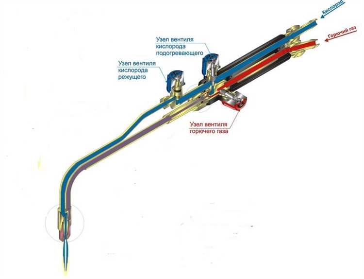 Как определить тип резьбы на выходе газовой плиты