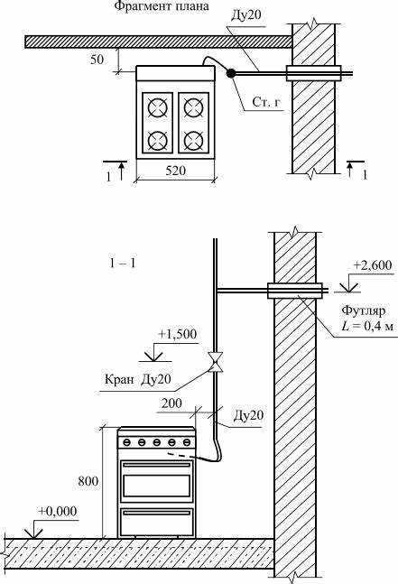 Стандарты резьбы в бытовых газовых плитах: диаметр и шаг