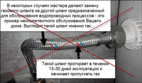 Методика герметичного подключения шланга к резьбе плиты