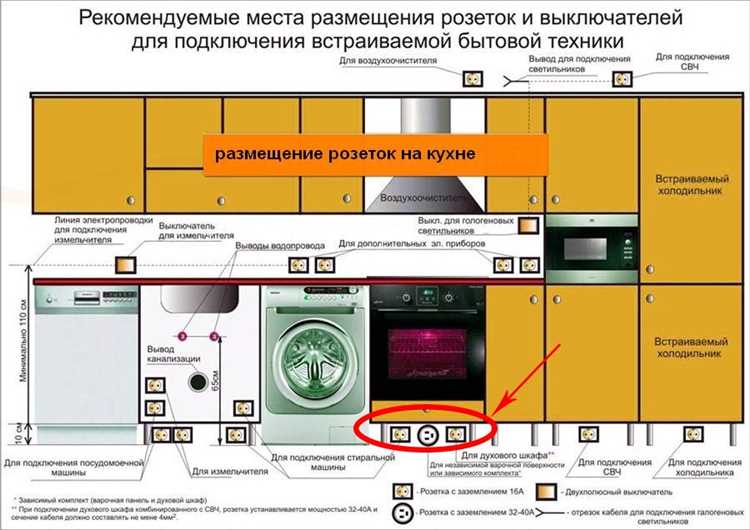 Подходит ли стандартная бытовая розетка для духового шкафа