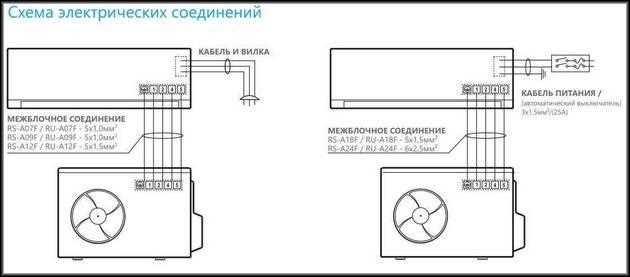 Частые ошибки при выборе и установке розетки для кондиционера