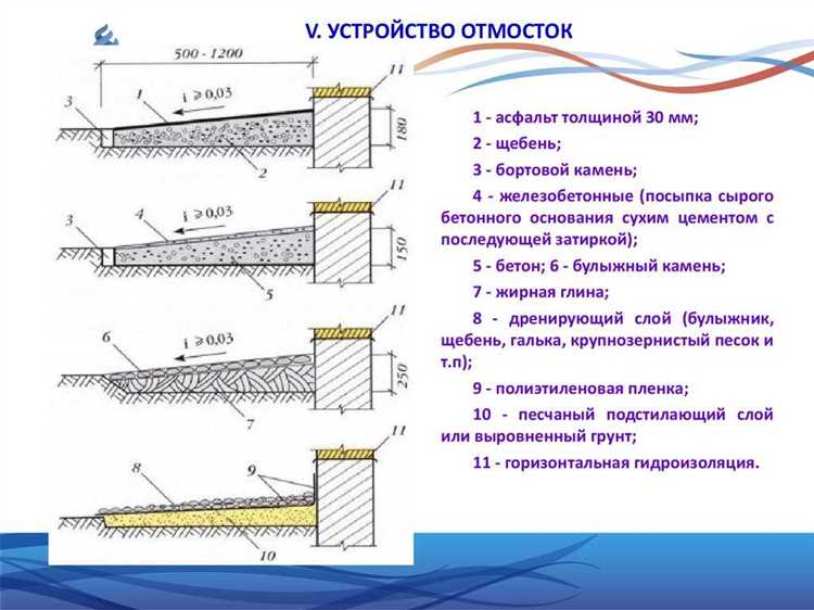 Какая ширина отмостки должна быть вокруг дома