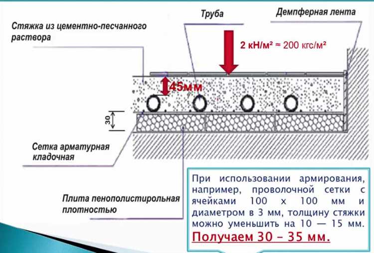 Как выбрать состав смеси для стяжки с учетом типа основания
