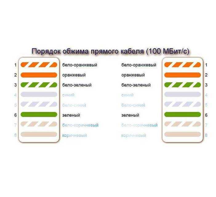 Какие ошибки при обжиме встречаются чаще всего