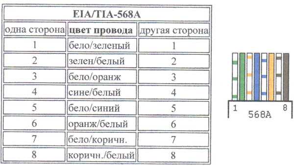 Как проверить правильность обжима витой пары тестером