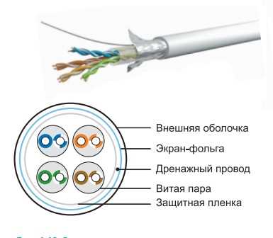 Как обжать витую пару по схеме T568B шаг за шагом