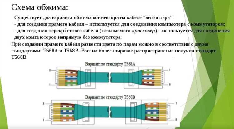 Как обжать витую пару по схеме T568A шаг за шагом