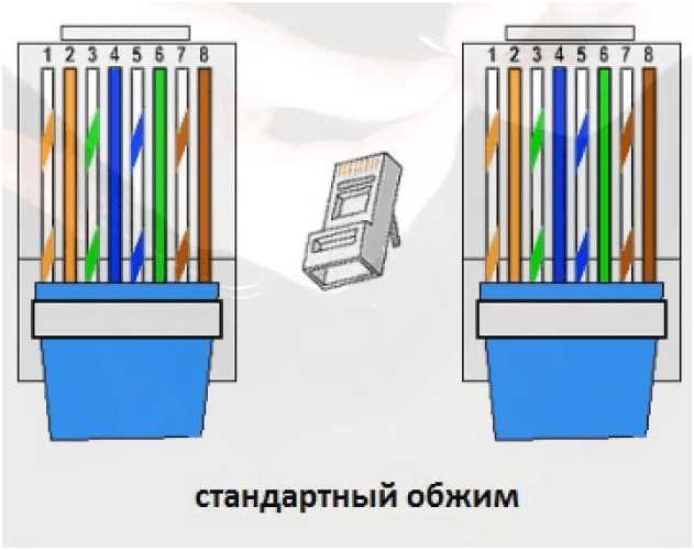 Какая схема обжима витой пары