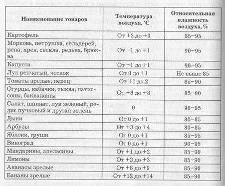 Температурный режим для домашних заготовок и консервации