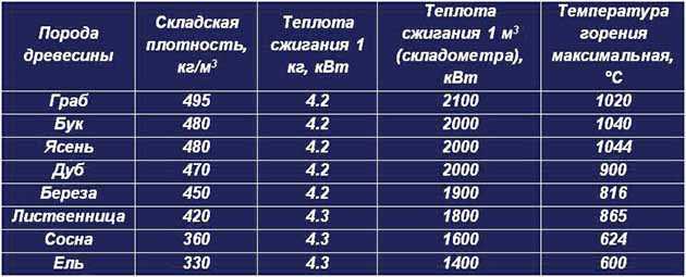 Какие термометры подходят для замера температуры в печи