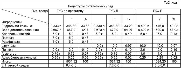 Влияние типа укрывного материала на сохранение тепла