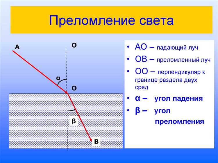 Какая цветовая волна сильнее преломляется