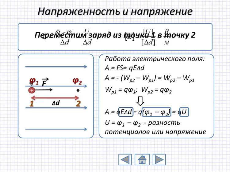 Как сила электрического поля зависит от заряда