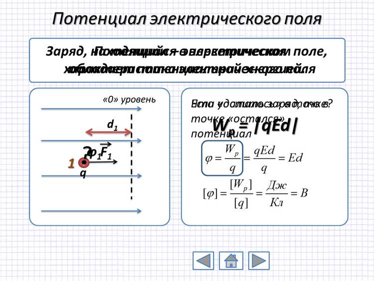 Решение задач по силовой характеристике электрического поля в учебных и инженерных задачах