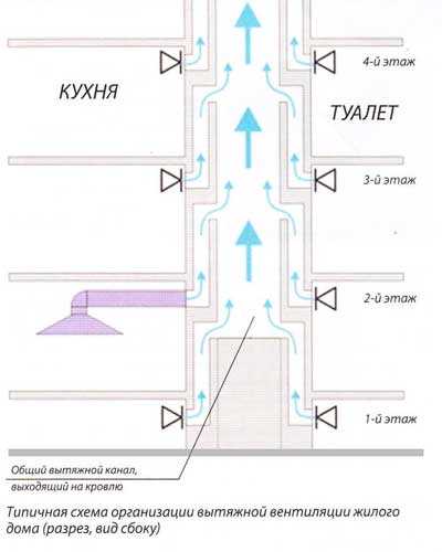 Можно ли установить рекуператор в многоквартирном доме