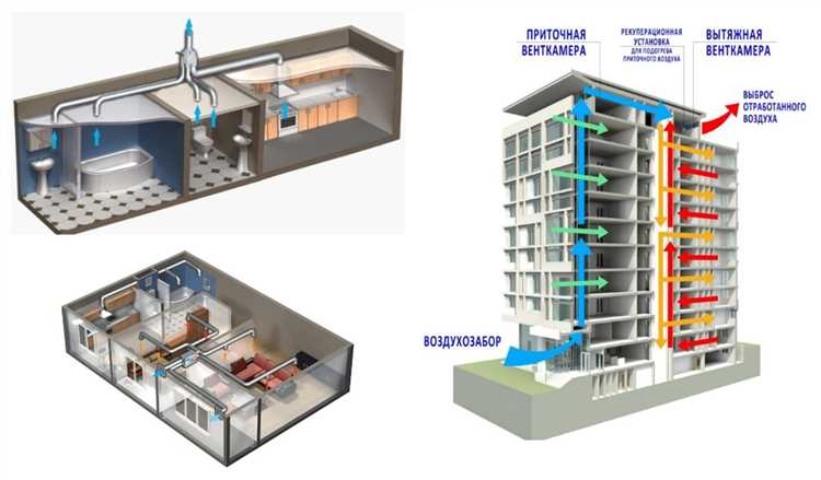 Какая вентиляция в многоквартирных домах