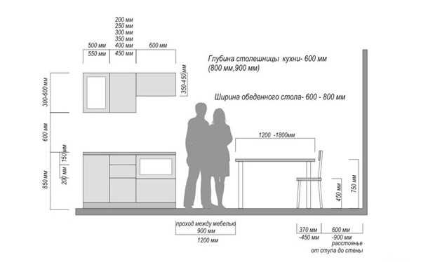 Как влияет толщина напольного покрытия на расчет высоты