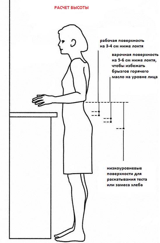 Влияние типа столешницы на выбор высоты
