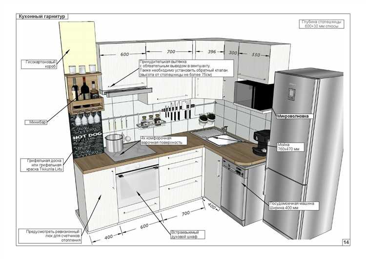 Стандартные размеры гарнитура для разных типов кухонь