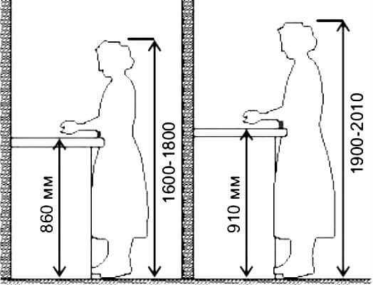 Какая высота кухонного гарнитура от пола до столешницы