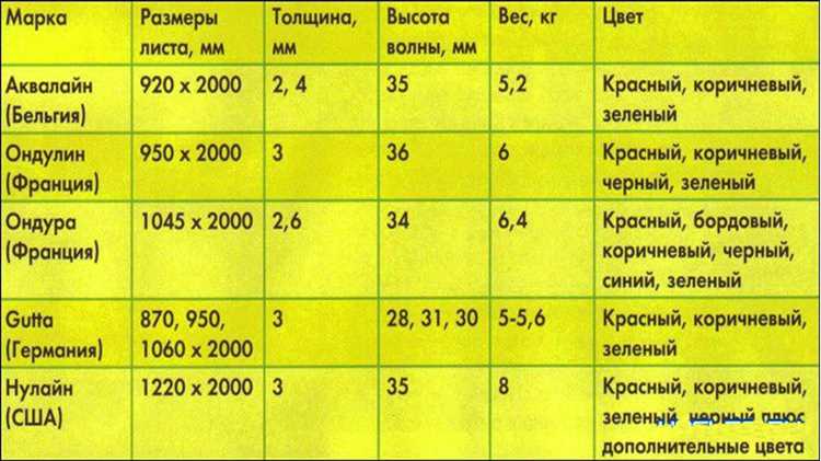 Как высота волны влияет на герметичность при укладке