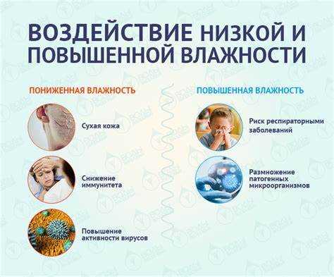 Что делать, если на дисплее постоянно низкая влажность