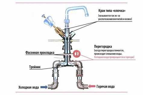 Почему в горячей воде выше риск содержания тяжелых металлов