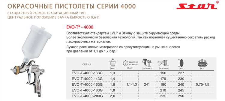Методы измерения вязкости по стандарту DIN