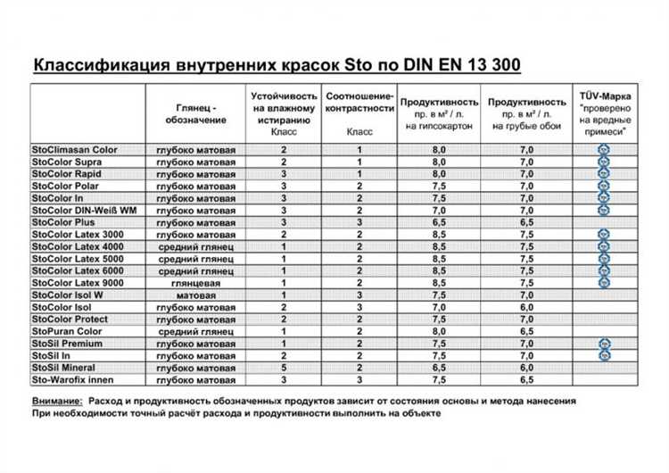 Требования к вязкости для различных типов автомобильных красок