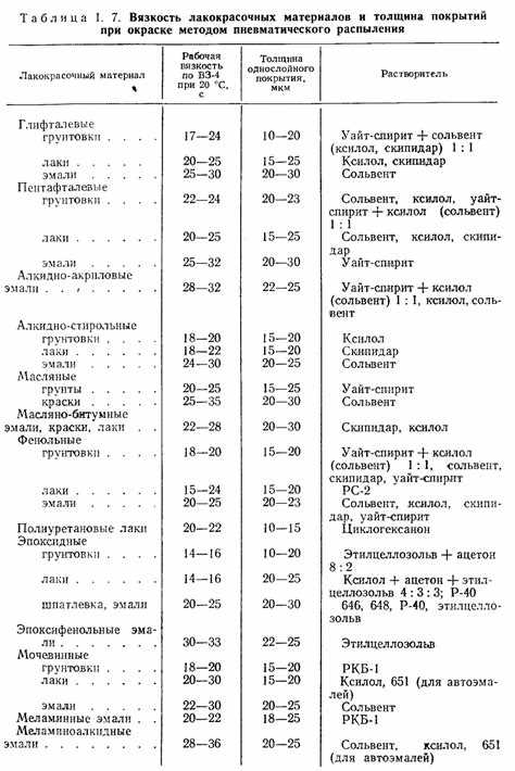Интерпретация результатов измерений вязкости согласно DIN