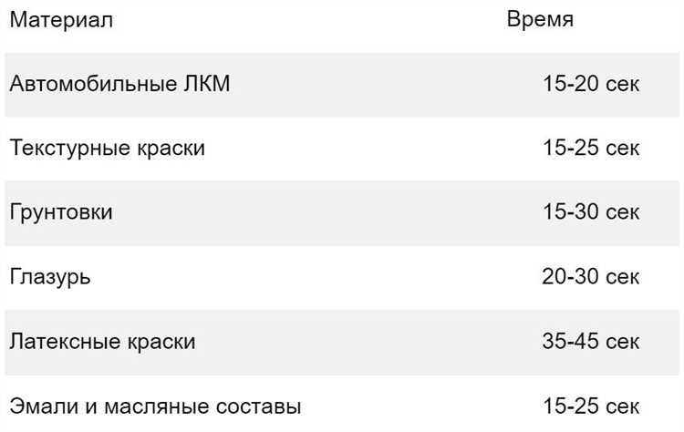 Особенности подготовки образцов краски для тестирования вязкости