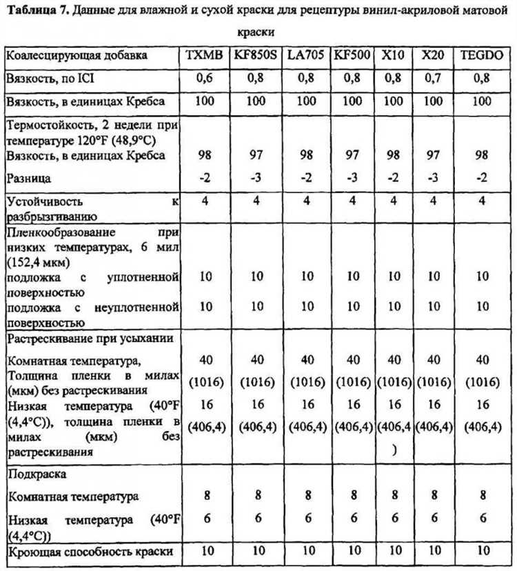 Какая вязкость автомобильной краски в din