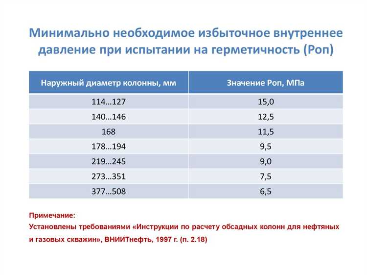 Почему важна вязкость и плотность жидкости в колбе