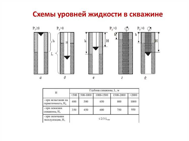 Чем отличается жидкость в профессиональных и бытовых уровнях