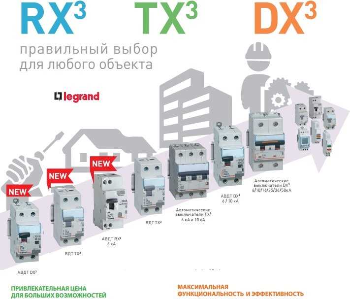 Если в доме присутствуют электроприборы с высоким пусковым током, стоит рассмотреть автоматы с характеристикой undefinedD</em>, однако их применение целесообразно только при подтвержденной необходимости.»></p>
<p>Автомат на вводе должен быть оснащен механизмом быстрого отключения для защиты не только кабеля, но и всей домашней электросети. При наличии УЗО вводной автомат должен работать в связке с ним, чтобы исключить двойную защиту по току.</p>
<p>Важно учитывать, что вводной автомат – это ключевая защита, и его выбор строго должен соответствовать техническим характеристикам кабеля и предполагаемой нагрузке. Переоценка номинала снижает безопасность, а недооценка приводит к частым ложным срабатываниям и перебоям в электроснабжении.</p>
<h2>Разделение автоматов по группам: розетки, свет, техника</h2>
<p><img decoding=