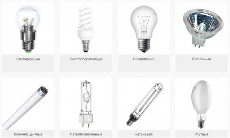 Какие бывают лампочки для освещения квартиры названия