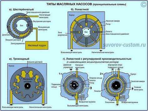 Применение поршневых насосов в условиях высокого давления