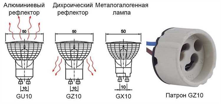 Чем отличается цоколь E14 от E27 и где используется каждый