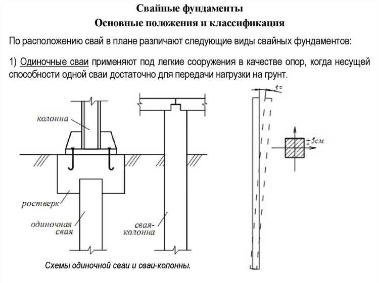 Где оправдано использование сваи-оболочки