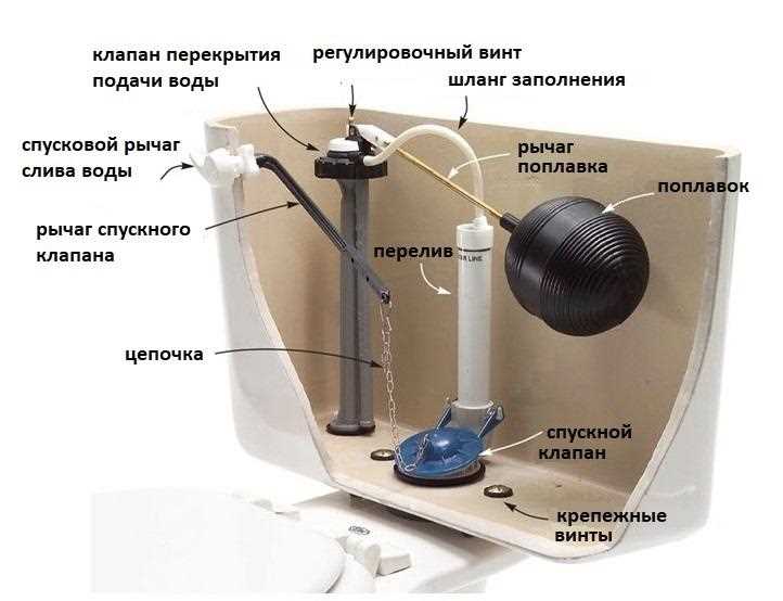 Типовые неисправности различных сливных механизмов и способы устранения