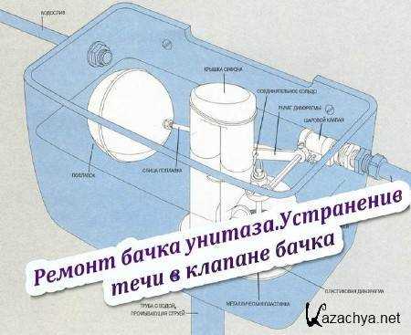Чем отличается однорежимный сливной механизм от двухрежимного