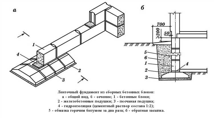Когда можно использовать бетонные блоки для ленточного фундамента