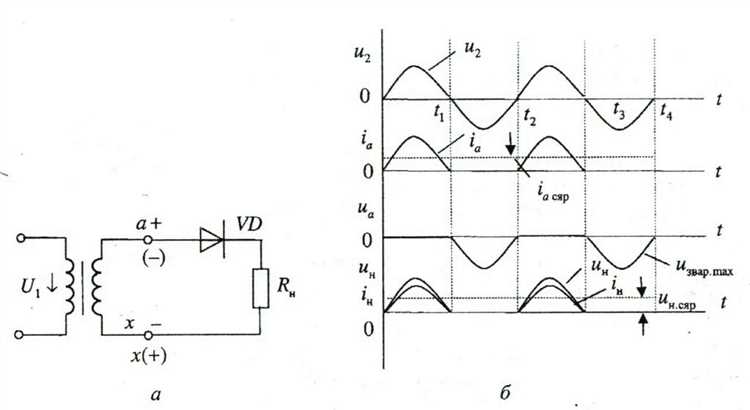 Как правильно рассеивать тепло от мощных диодов