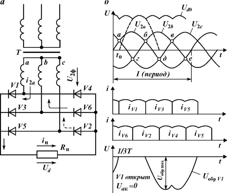 Как выбрать диод по допустимому току и обратному напряжению