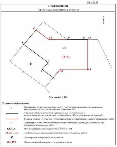 Срок действия документов и справок для переоформления участка