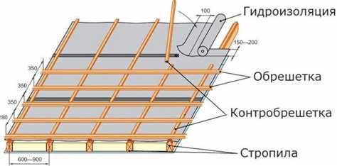 Какие доски нужны для крыши на стропила
